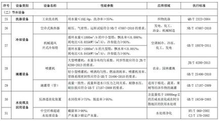 节能节水和环境保护专用设备企业所得税优惠目录(2017年版)印发_财经_网