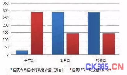 LED照明针对细分市场,如何进行市场精准营销?_新闻资讯_中国测控网_