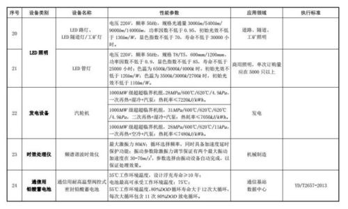 喜大普奔 企业购置这些环保设备可享受优惠