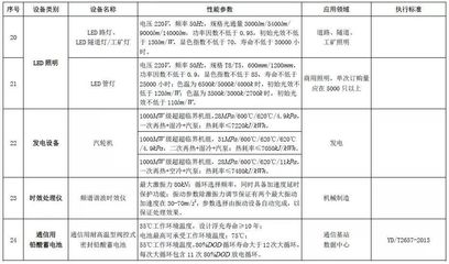 节能环保企业注意了!《节能节水和环境保护专用设备企业所得税优惠目录(2017年版)》印发