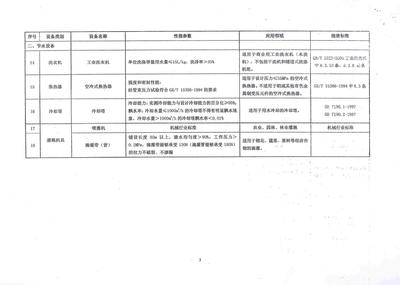 财税〔2008〕115号《财政部国家税务总局国家发展改革委关于公布节能节水专用设备企业所得税优惠目录(2008年版)和环境保护专用设备企业所得税优惠目录(2008年版)的通知》【全文废止】